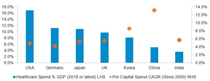 Faster, Higher, Stronger ‒ Riding China’s Innovation Wave | Fidelity ...