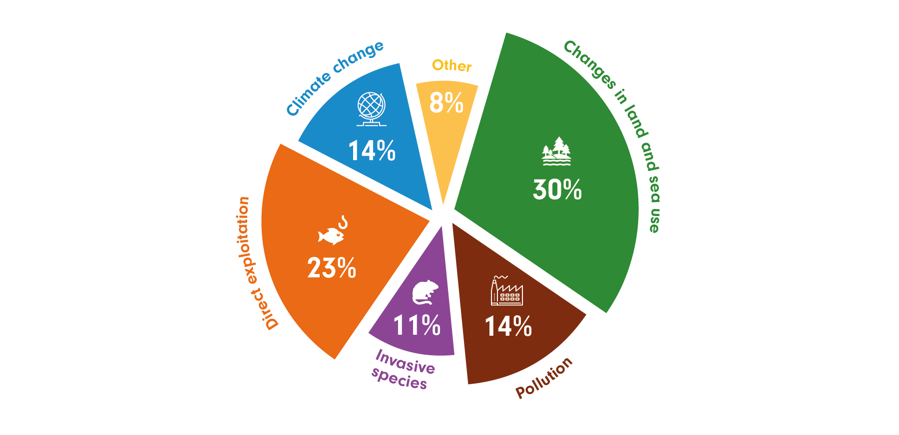 fidelity-funds-sustainable-biodiversity-fund-fidelity-singapore