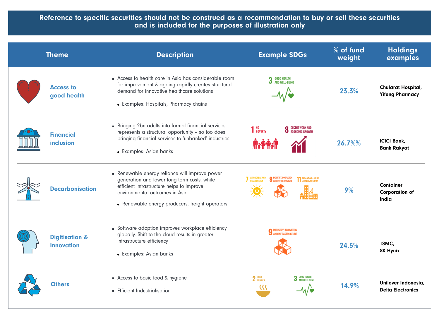 Fidelity Funds – Sustainable Asian Focus Fund | Fidelity Singapore