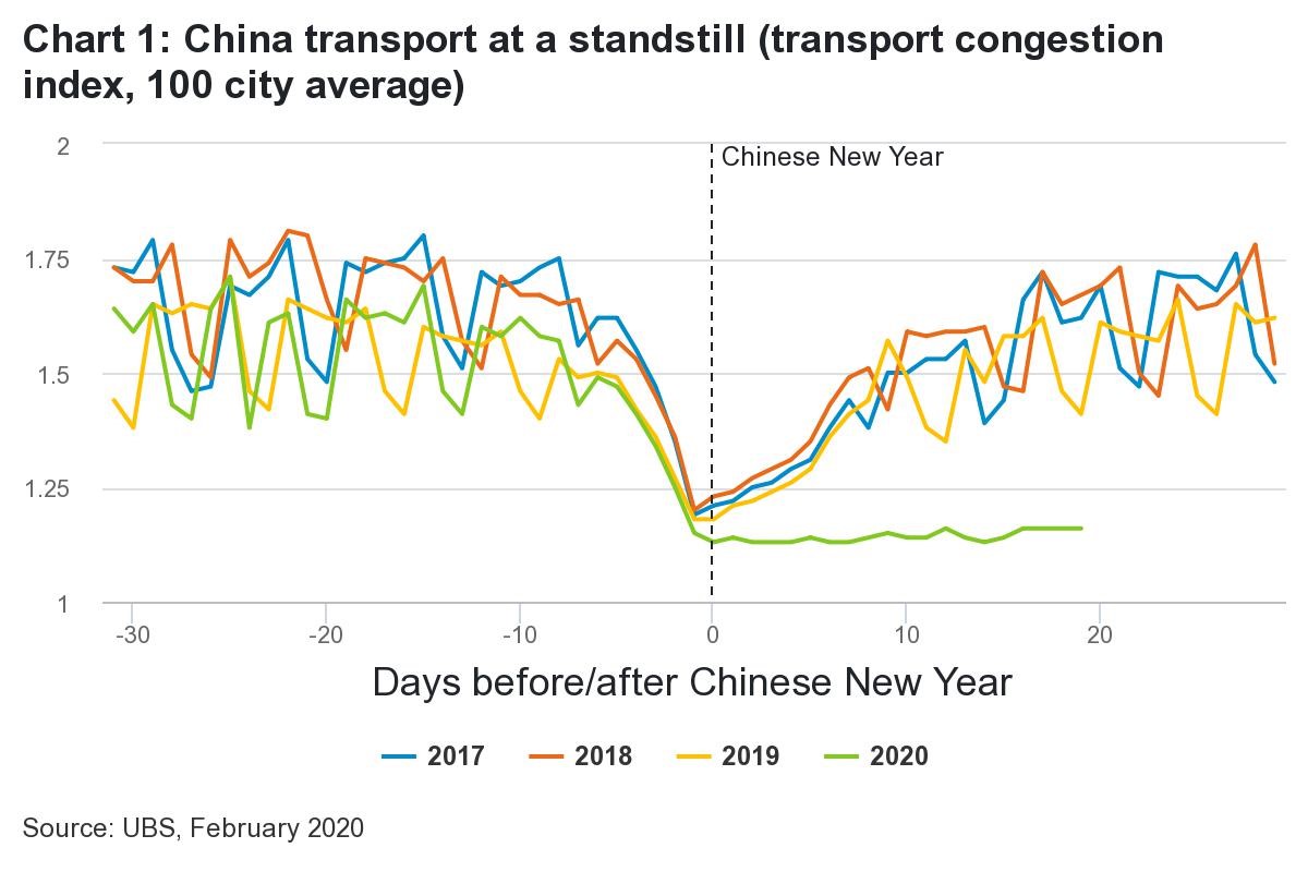 How to navigate China’s economic lockdown | Fidelity Singapore