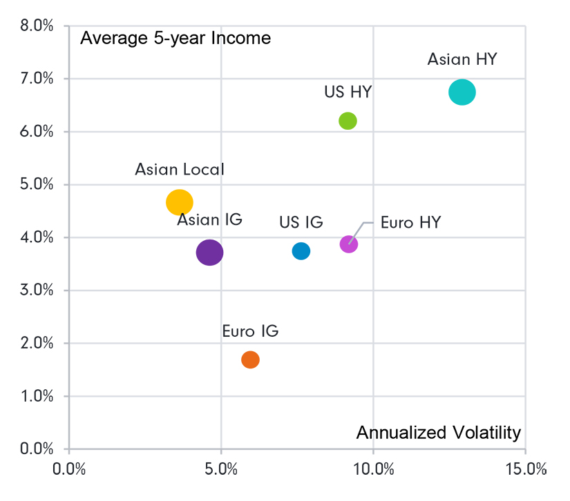 bmo asian growth and income series f