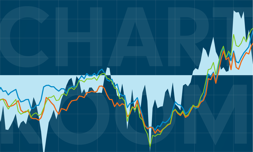 Chart Room: Picking up the Hong Kong premium | Fidelity Singapore