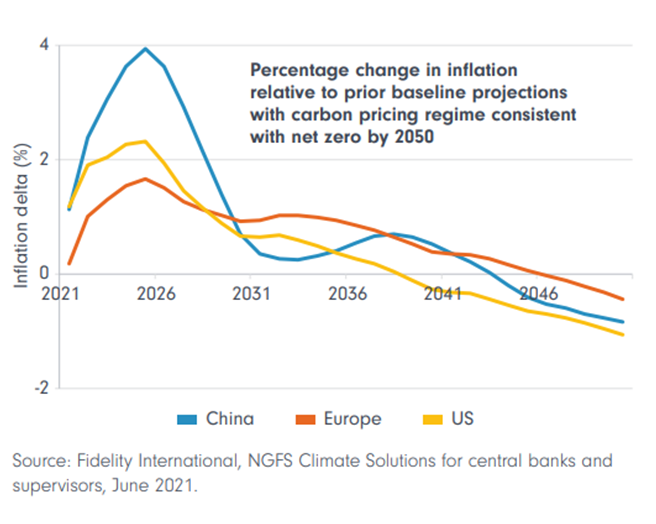 The Inflation Dilemma – Changing Strategies Amid Rising Rates ...